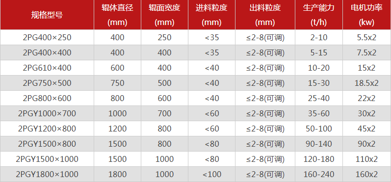  哪個廠家對輥小优视频app官网型號選擇多，優勢有哪些？