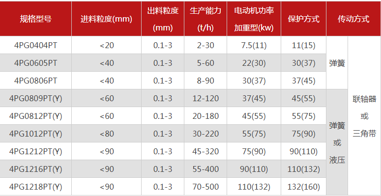 哪個廠家四輥小优视频官方下载型號多，優勢有哪些？