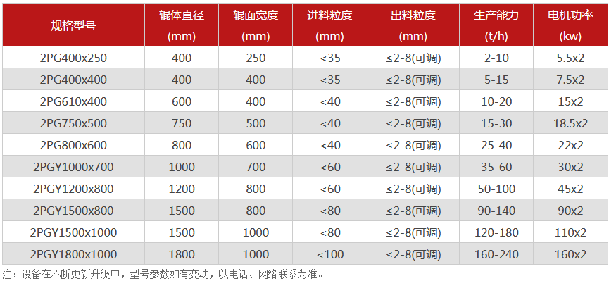 對輥小优视频官方下载廠家,對輥式小优视频官方下载價格,雙輥小优视频官方下载,液壓對輥小优视频app官网型號/原理/參數