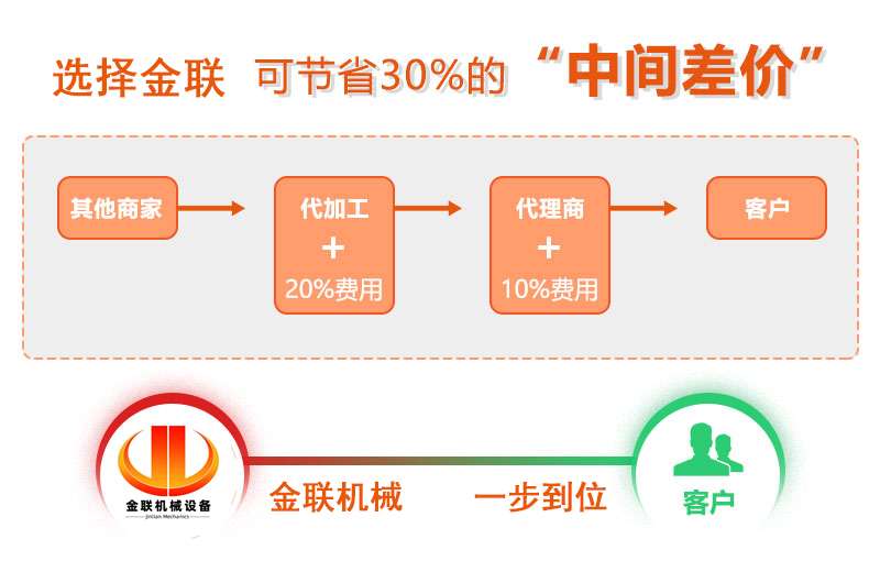 對輥小优视频官方下载廠家,對輥式小优视频官方下载價格,雙輥小优视频官方下载,液壓對輥小优视频app官网型號/原理/參數